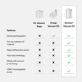 Aerless™ Vakuumset