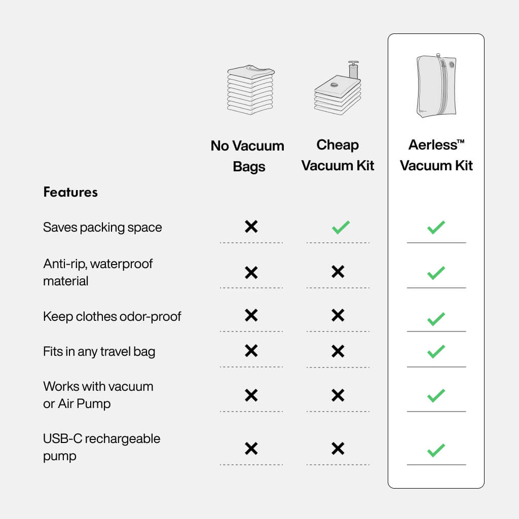 Aerless™ Vakuumset